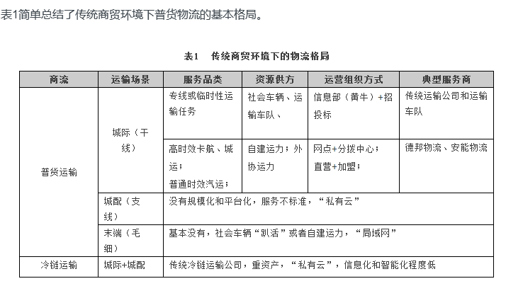 商流的变革决定物流的变革

