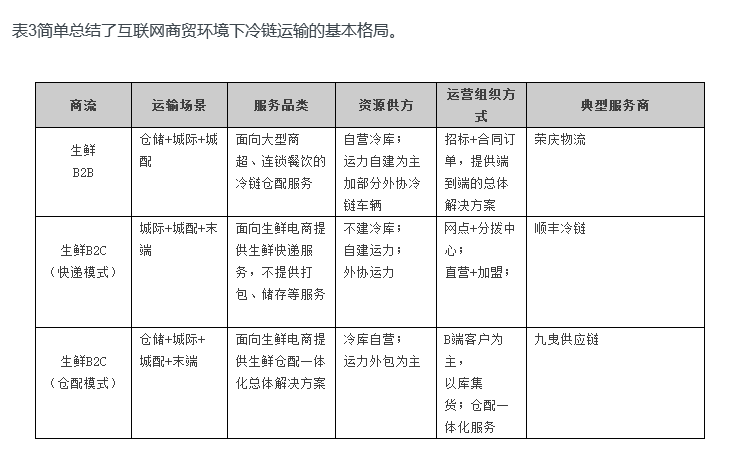 商流的变革决定物流的变革

