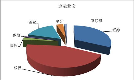 第四届中国文化金融高峰论坛