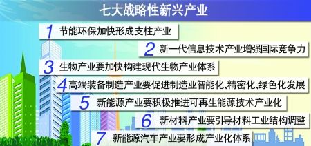 引领和带动海洋生物等战略性新兴产业和海洋相关产业的创新发展