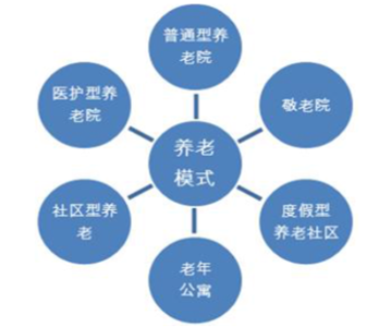 海东积极应对发展中遇到的新形势、新问题 拓宽养老产业发展模式