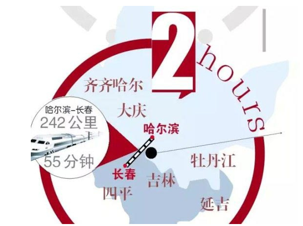 哈长城市群规划实施方案和长春新区发展规划推出并落实
