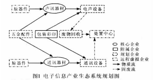 吉州电子信息产业生态系统规划
