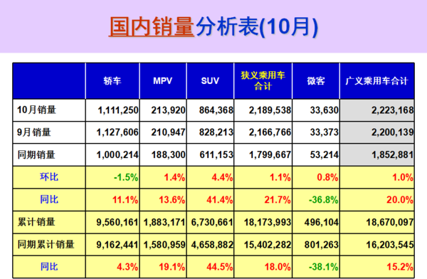 北京新能源车销售高速增长实现零售额48.2亿元