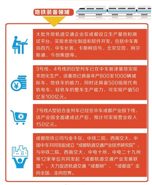 成都力争本地配套率达50%以上 促进轨道交通产业大发展