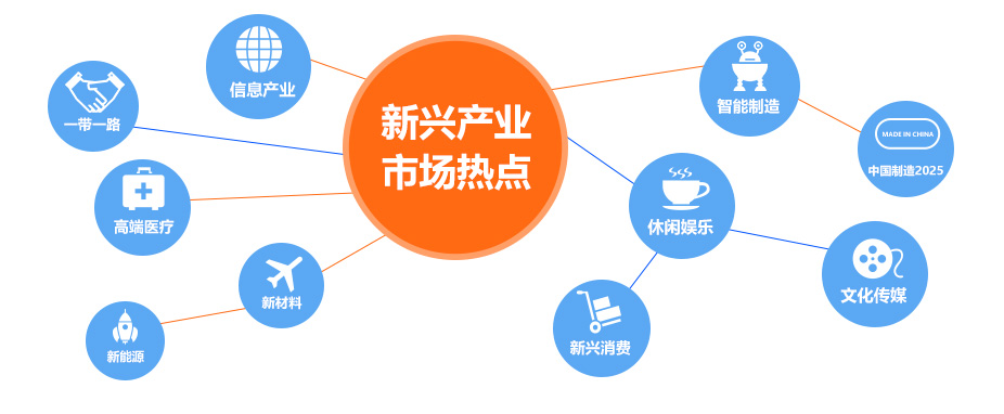  '十三五' 时期战略性新兴产业发展三大目标和四大政策