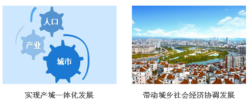 旅游小城建设是景区、休闲聚集区、城镇建设区三区合一的综合架构