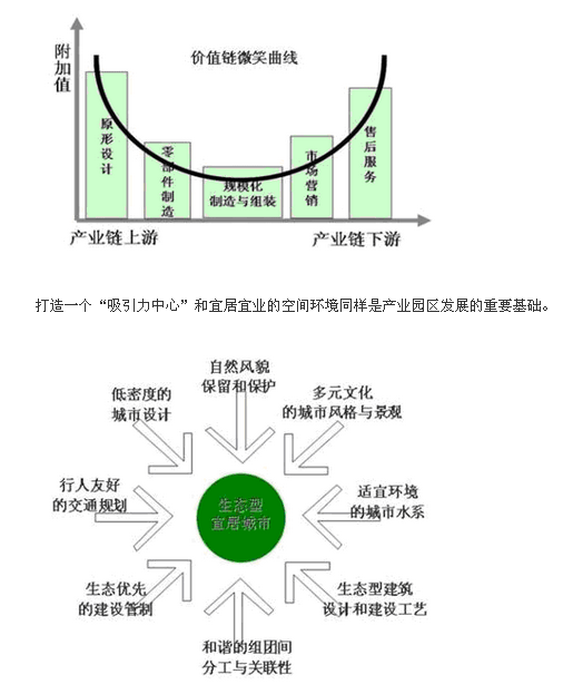 产业园区规划发展模式研究