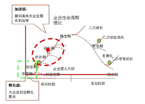 产业园区规划发展模式研究