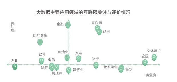 大数据行业薪酬：理想丰满，现实并不骨感