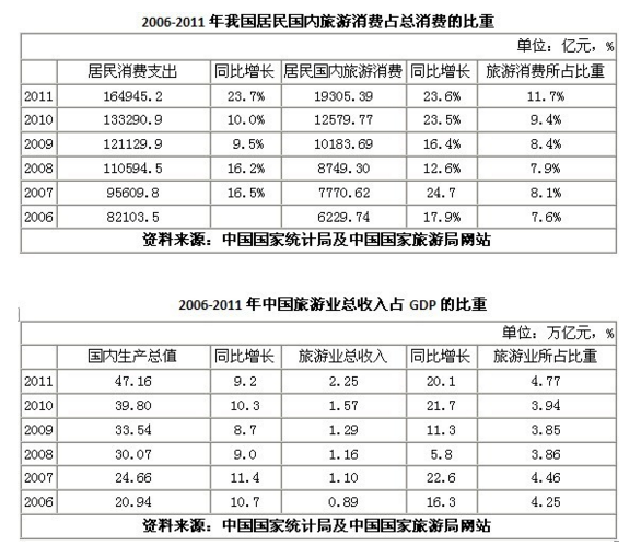 旅游产业的带动模式及其效应分析-三大动力效应及四大价值效应
