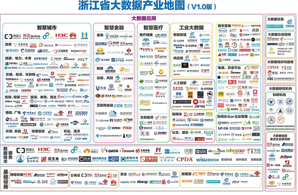 布局云计算和大数据杭州夯实根基与创新赋能两相呼应