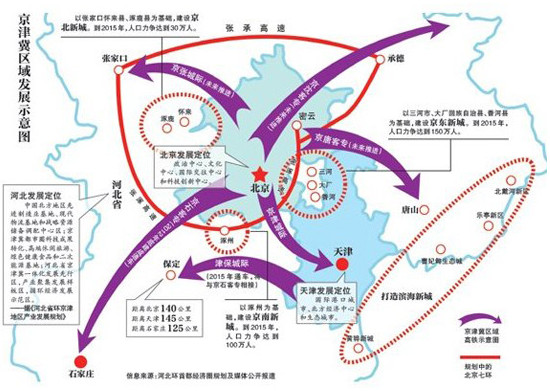 中机院：产业转型升级是京津冀一体化关键