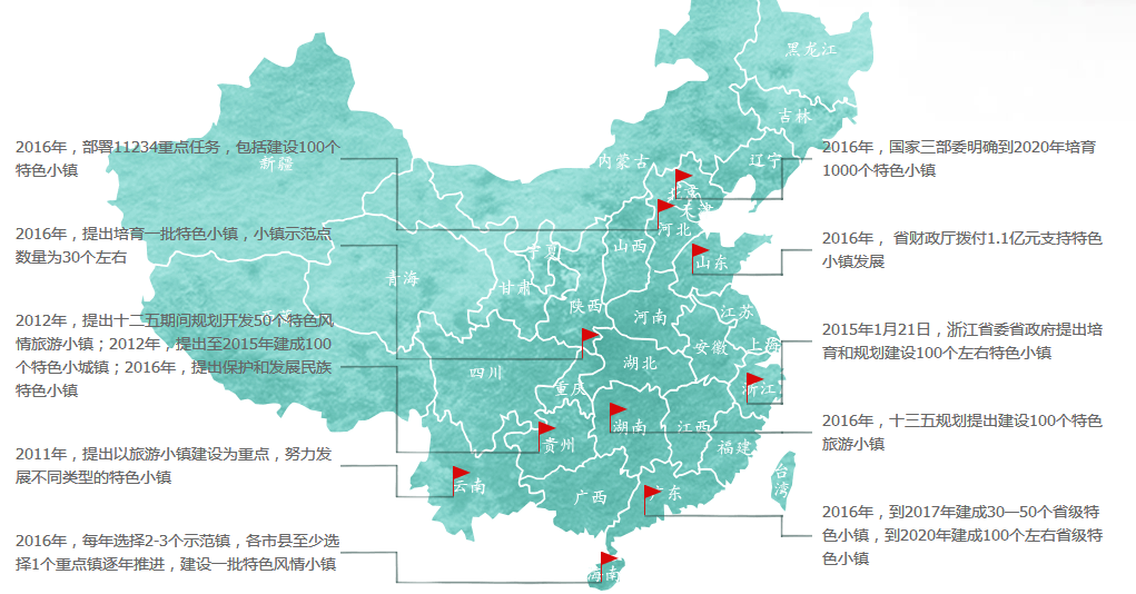 7个省（直辖市）开展特色小镇建设