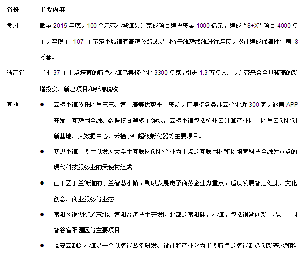 特色小镇发展历程研究