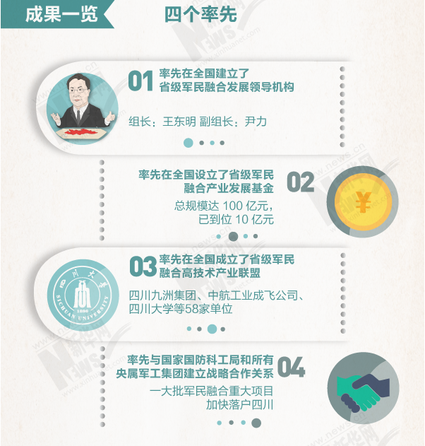 军民融合发展那些事