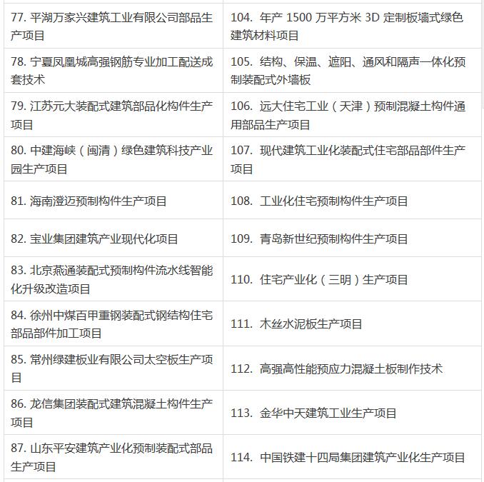 2016装配式建筑项目