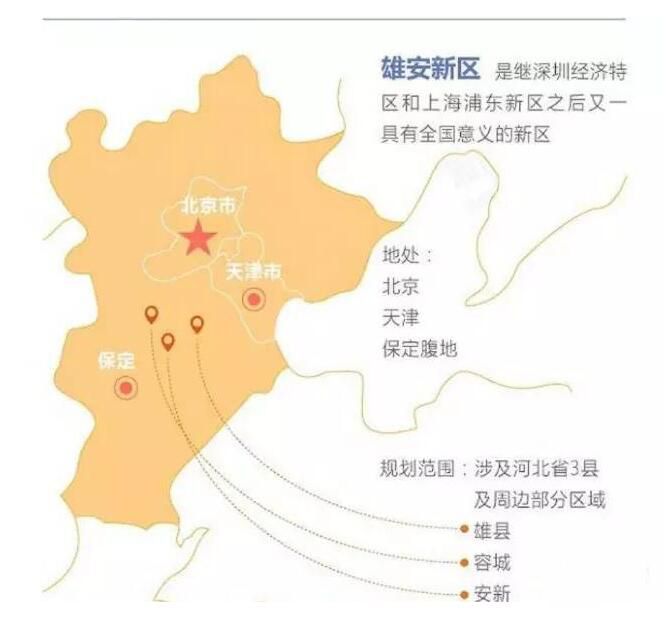 打造贯彻落实新发展理念的创新发展示范区，加快建设现代化新型首都圈