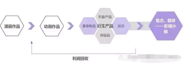 影视特色小镇发展模式大揭秘！——教您如何玩转影视特色小镇