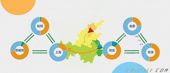 力争用10年左右的时间，使装配式建筑占新建建筑面积的比例达到30%