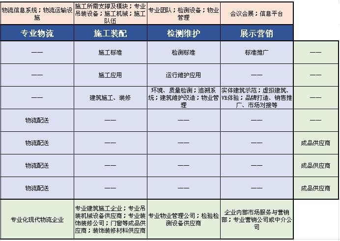 懂钢结构装配式绿色建筑产业结构体系