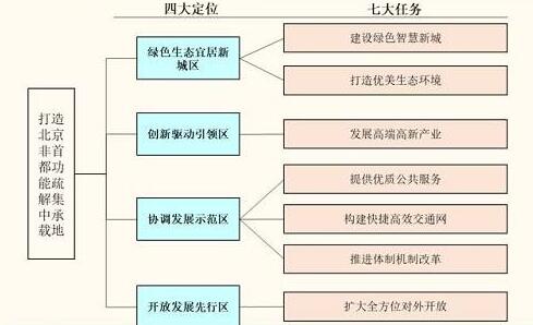 装配式建筑符合雄安定位，具备投资价值