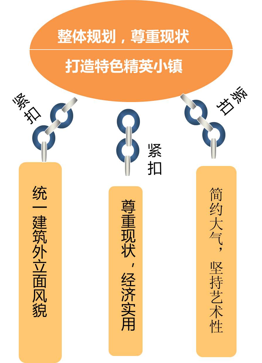 鲲鹏文化产业园规划设计 ——西三旗宾馆改造工程