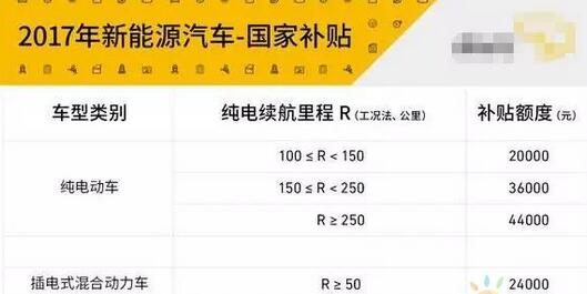 9年补贴1600亿！中国新能源汽车弯道超车还是翻车？