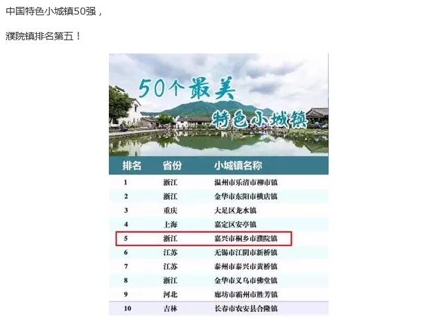 濮院在中国特色小镇50强名单中排行第一！