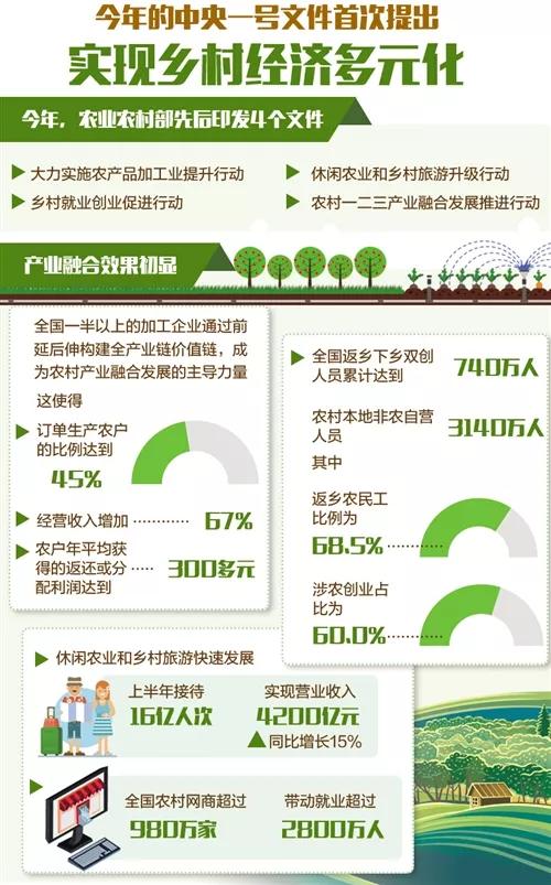 乡村产业振兴发展：产业融合如何让更多农民受益？