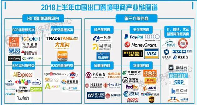 《中国电子商务发展报告2017-2018》发布