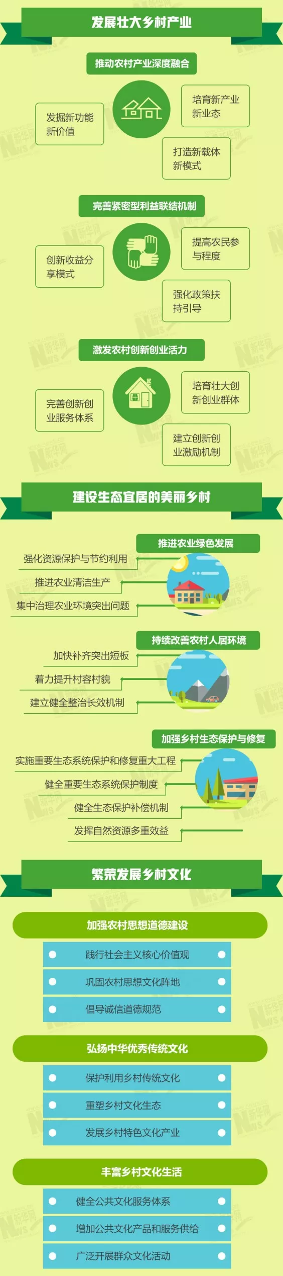 乡村振兴战略的五年规划