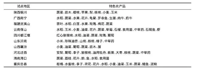 田园综合体试点地区特色农产品汇总
