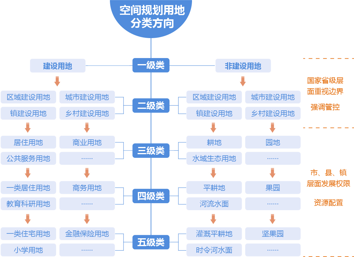 空间规划