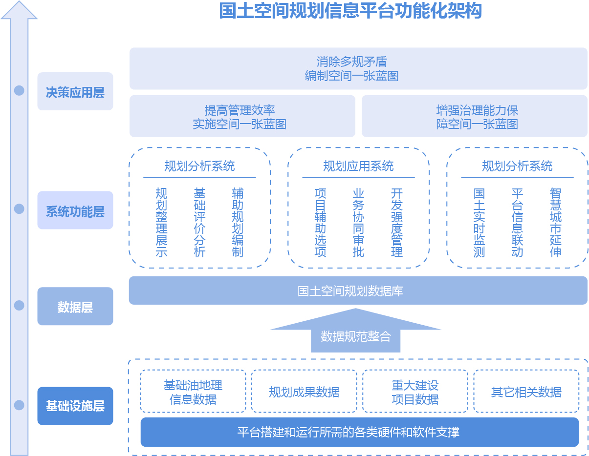 空间规划