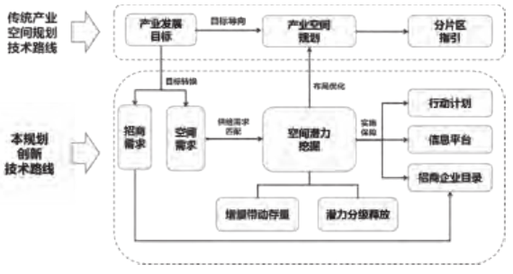 深圳坪山产业空间规划思路、策略与方案