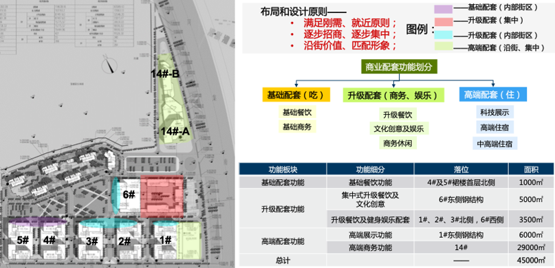 厦门·常青藤海西高科技产业园产业发展规划