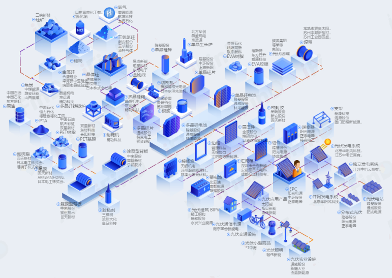光伏产业链前景图