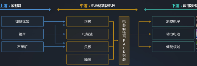 锂电池产业链结构图 锂电池产业链结构图