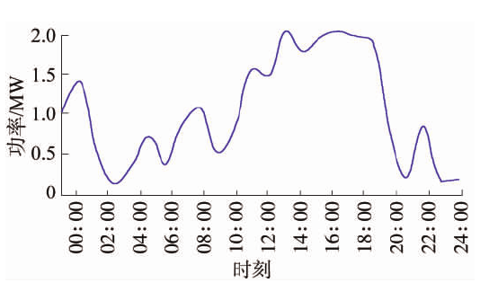 基于风光火储的多能互补新能源基地规划思路