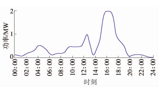 基于风光火储的多能互补新能源基地规划思路