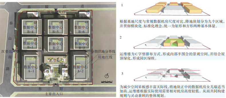 新时期大数据产业园区建筑规划案例浅析