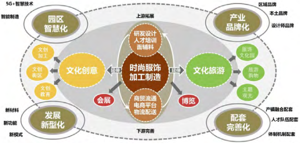 特色工业小镇产业面临的机遇、挑战以及发展思路