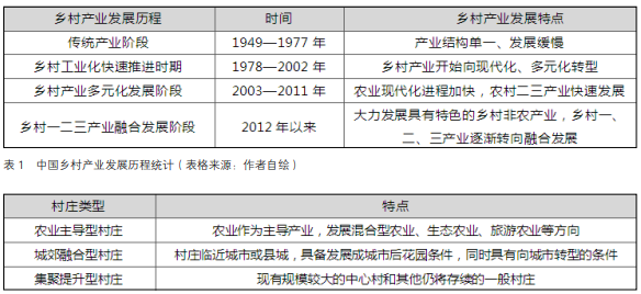 村庄分类统计