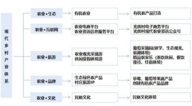 甘肃省临夏永靖县光辉村实用型村庄规划的建设内容及体系 