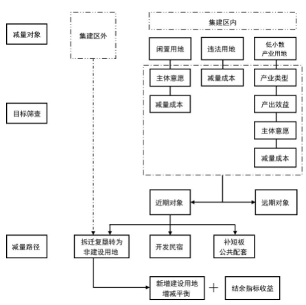 宁波万竹村村庄规划方案  远郊型村庄振兴的实施路径