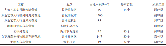 山西省的房车露营地