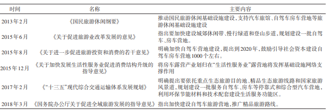 房车露营地的相关政策