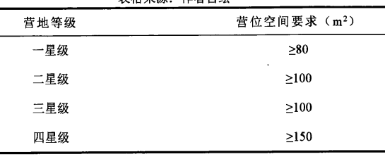 各等级营地的营位空间要求