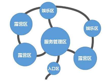 陕西省自驾游露营地建设策略（营地选址、容量与规模、布局与主题、排水与道路）